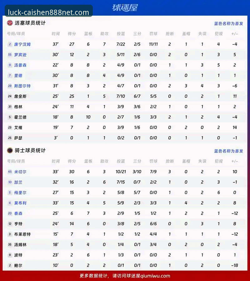 骑士战败分析教程：从詹姆斯东契奇统治力看篮球战术应对