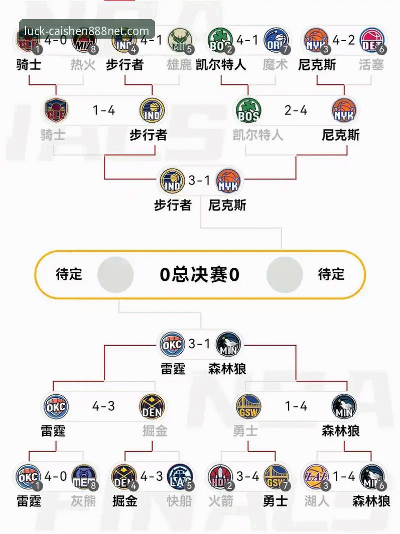 NBA季后赛格局深度评测：从湖人锁定席位看财神棋牌888平台赛事解读体验